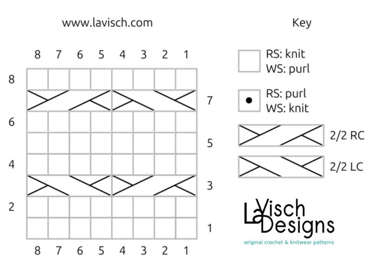 The honeycomb cable stitch chart